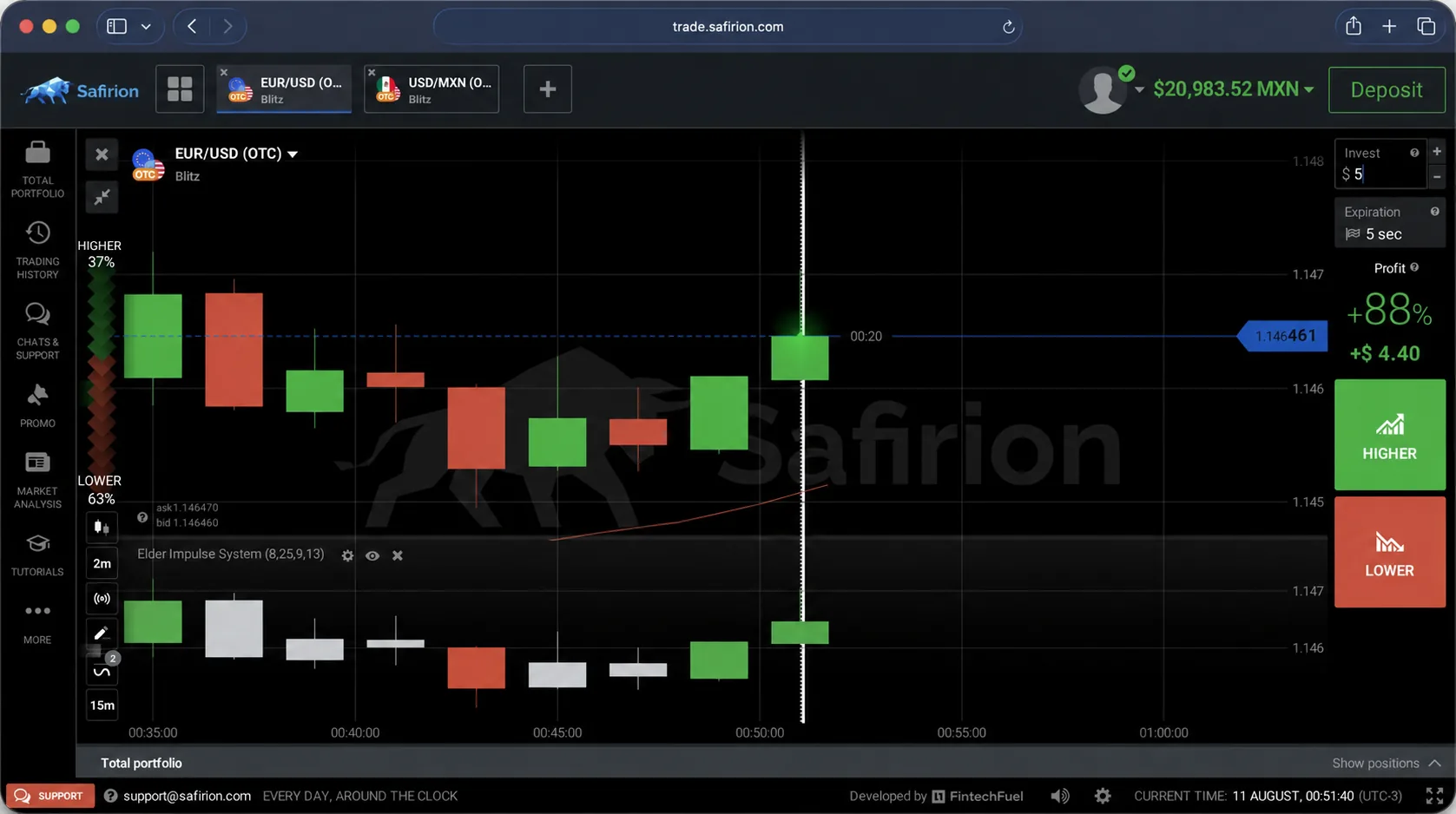 Panel de operaciones de Safirion — EUR/USD en tiempo real